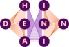 HIDENN-AI